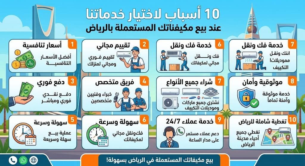 10 أسباب لاختيار خدماتنا عند بيع مكيفاتك المستعملة بالرياض
