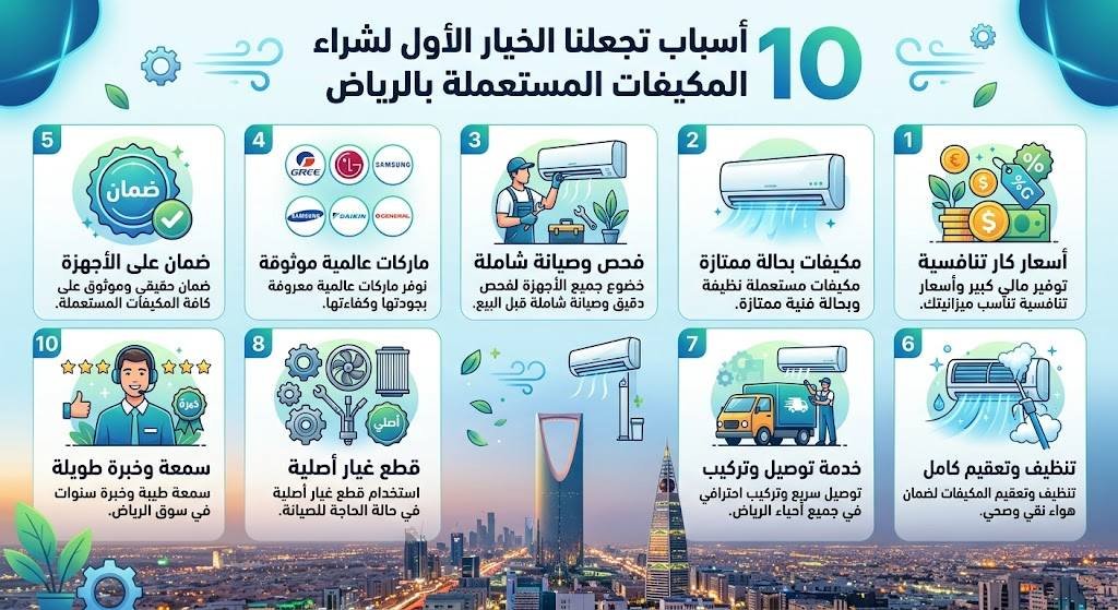 10 أسباب تجعلنا الخيار الأول لشراء المكيفات المستعملة بالرياض
